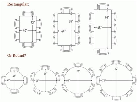 How To Calculate The Dining Table Size .